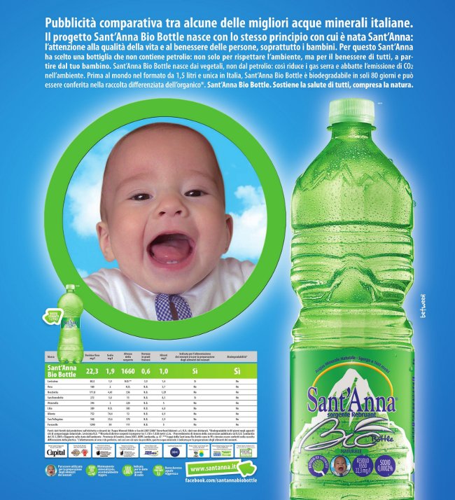 bottiglia acqua sant'anna di vinadio biobottle